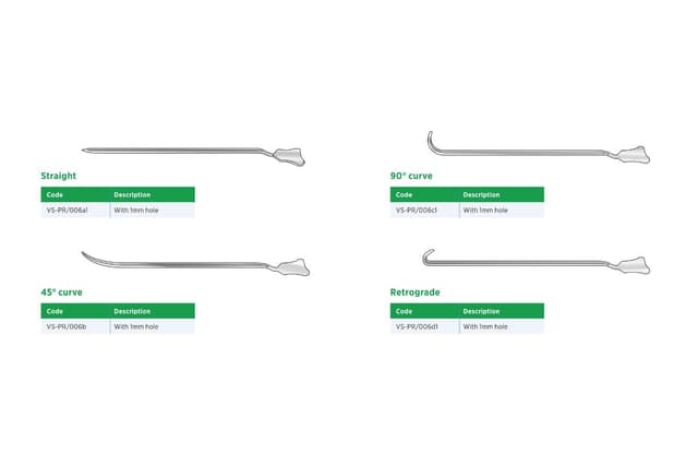 Lockhart Mummery Fistula Director